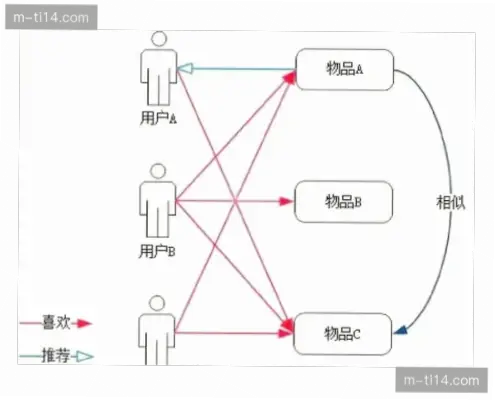 芒果直播算法优化提升内容推荐精准度